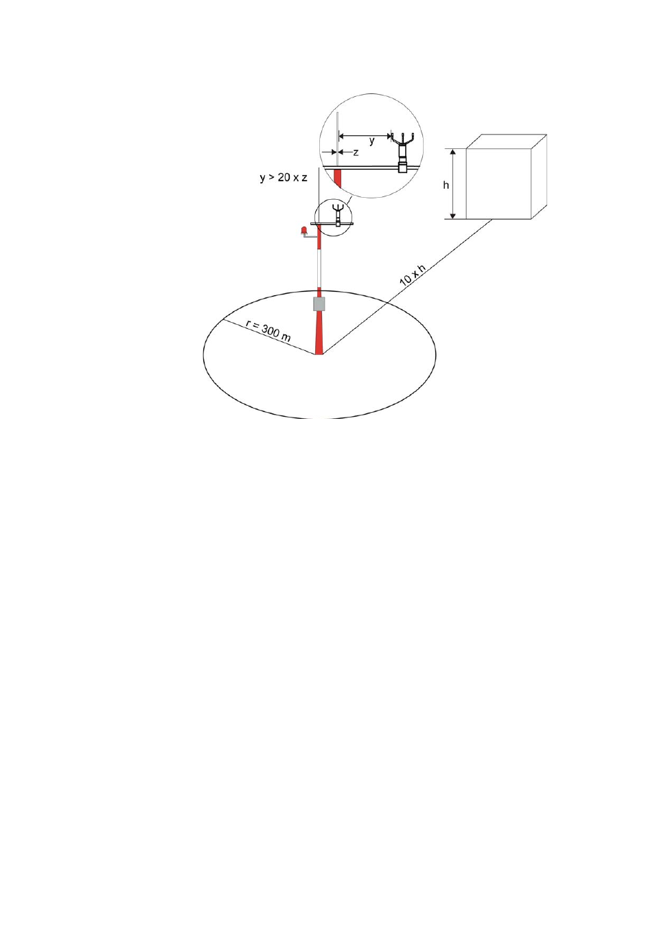 Figure 19, Recommended location in open area | Vaisala WMT700 User Manual | Page 61 / 221