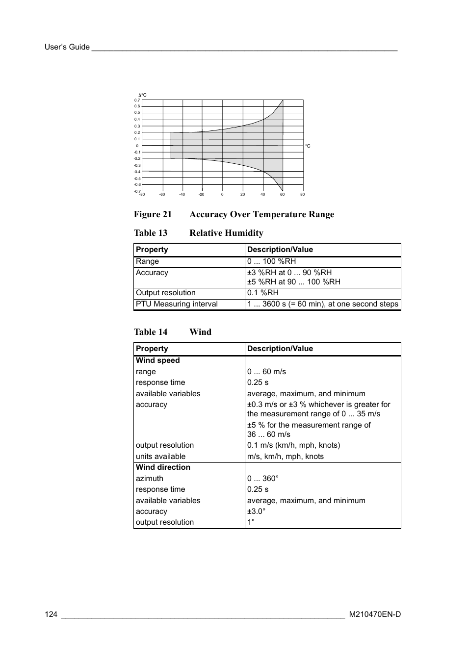 Table 14 wind | Vaisala WXT510 User Manual | Page 126 / 152