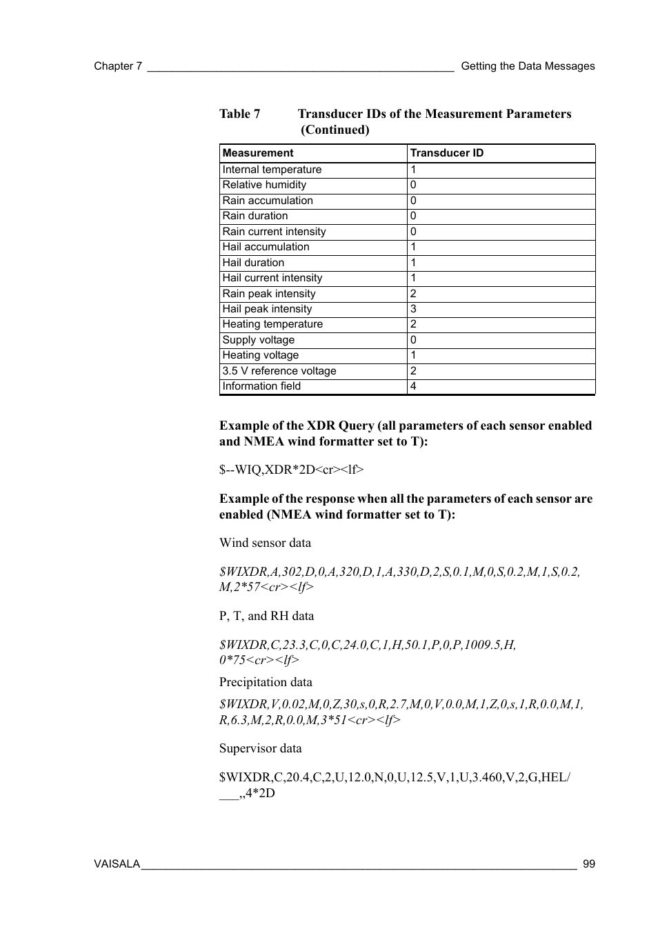 Vaisala WXT520 User Manual | Page 101 / 171
