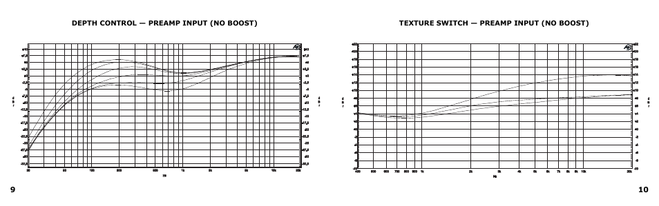 Depth control — preamp input (no boost), Texture switch — preamp input (no boost) | VHT Special 12/20 RT Head User Manual | Page 7 / 11