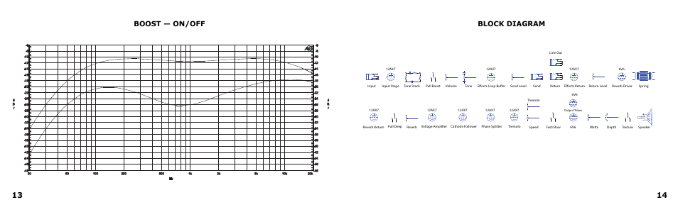 Block diagram, Boost — on/off | VHT Special 12/20 RT Head User Manual | Page 9 / 11