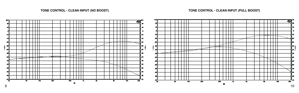VHT Special 6 Ultra Head User Manual | Page 7 / 11