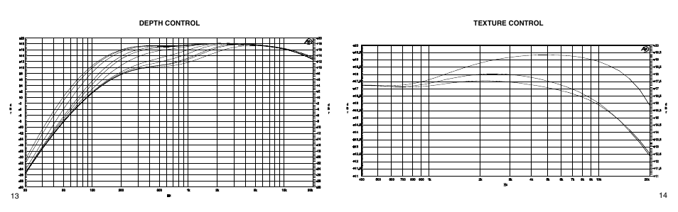 Depth control, Texture control | VHT Special 6 Ultra Head User Manual | Page 9 / 11