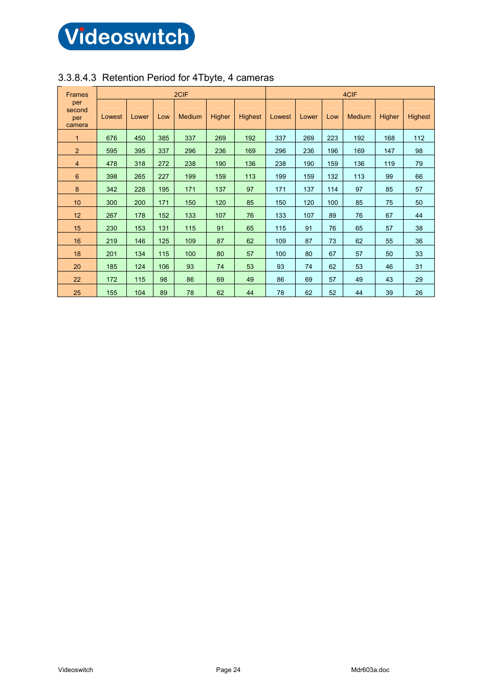 3 retention period for 4tbyte, 4 cameras, Vi-r4000 series | Videoswitch Vi-R3000 Series User Manual | Page 29 / 48