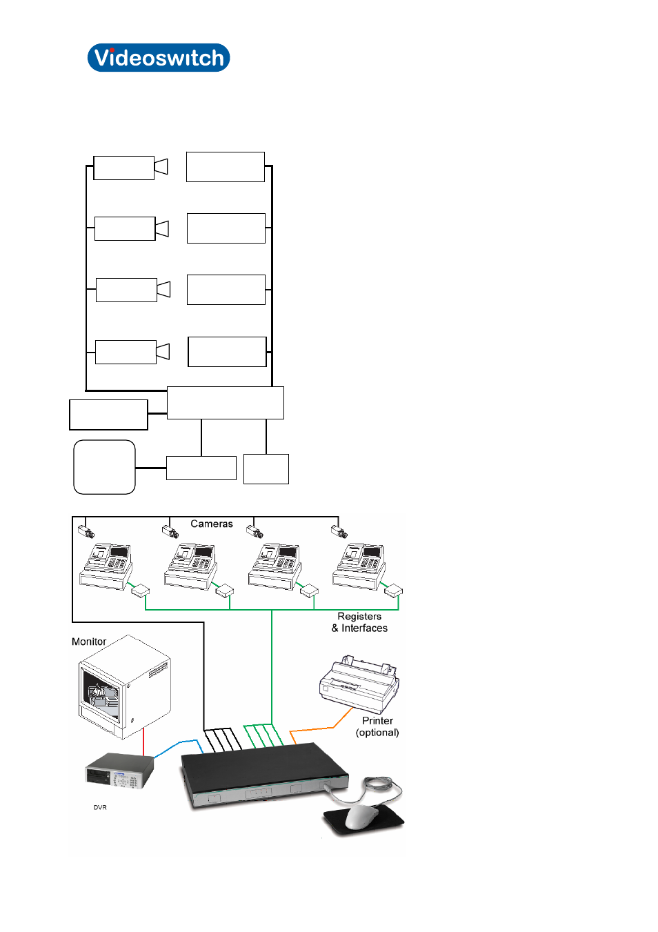 Vi-poscon installation guide | Videoswitch Vi-POSCON User Manual | Page 8 / 41