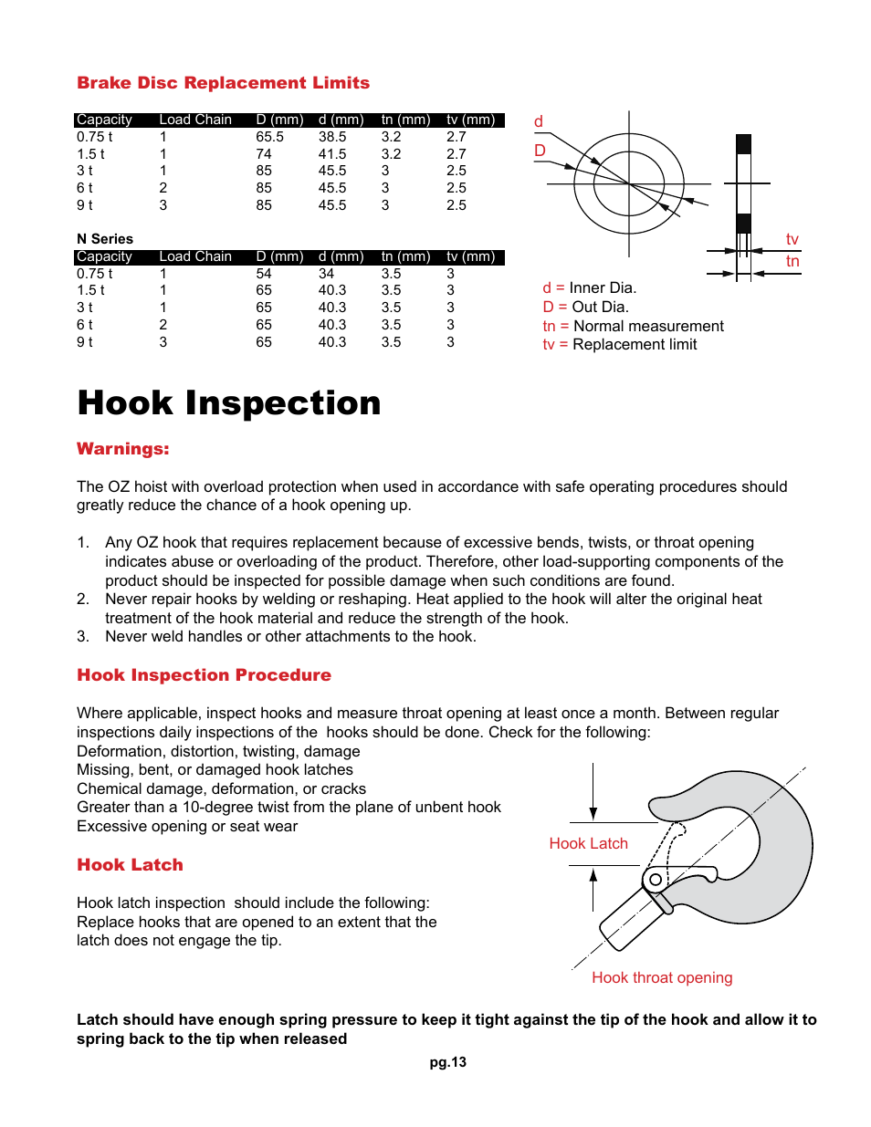Hook inspection | OZ Lifting Products Premium Lever Hoist OM User Manual | Page 13 / 20