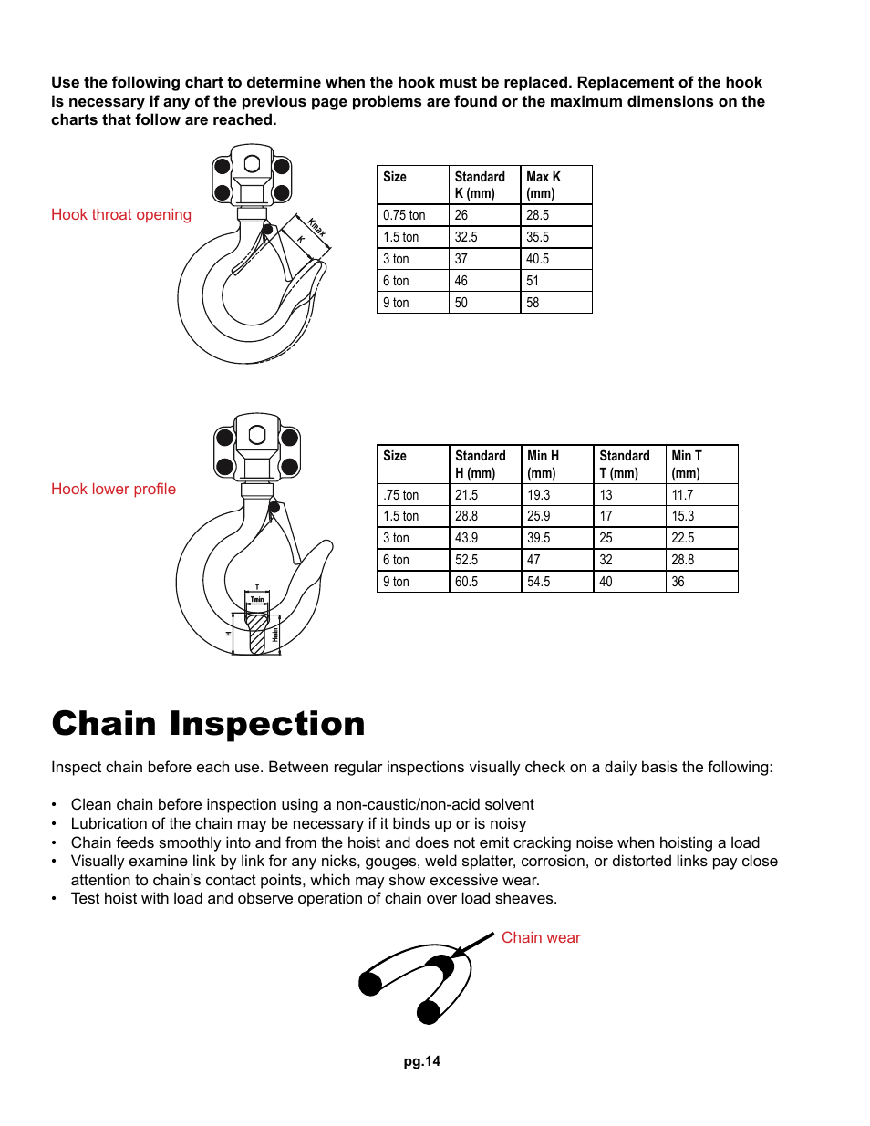 Chain inspection | OZ Lifting Products Premium Lever Hoist OM User Manual | Page 14 / 20