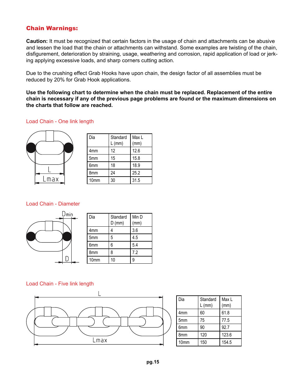OZ Lifting Products Premium Lever Hoist OM User Manual | Page 15 / 20
