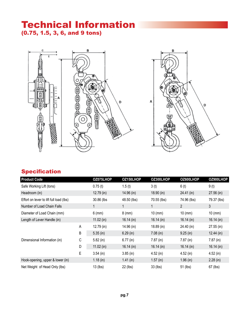 Technical information | OZ Lifting Products Premium Lever Hoist OM User Manual | Page 7 / 20