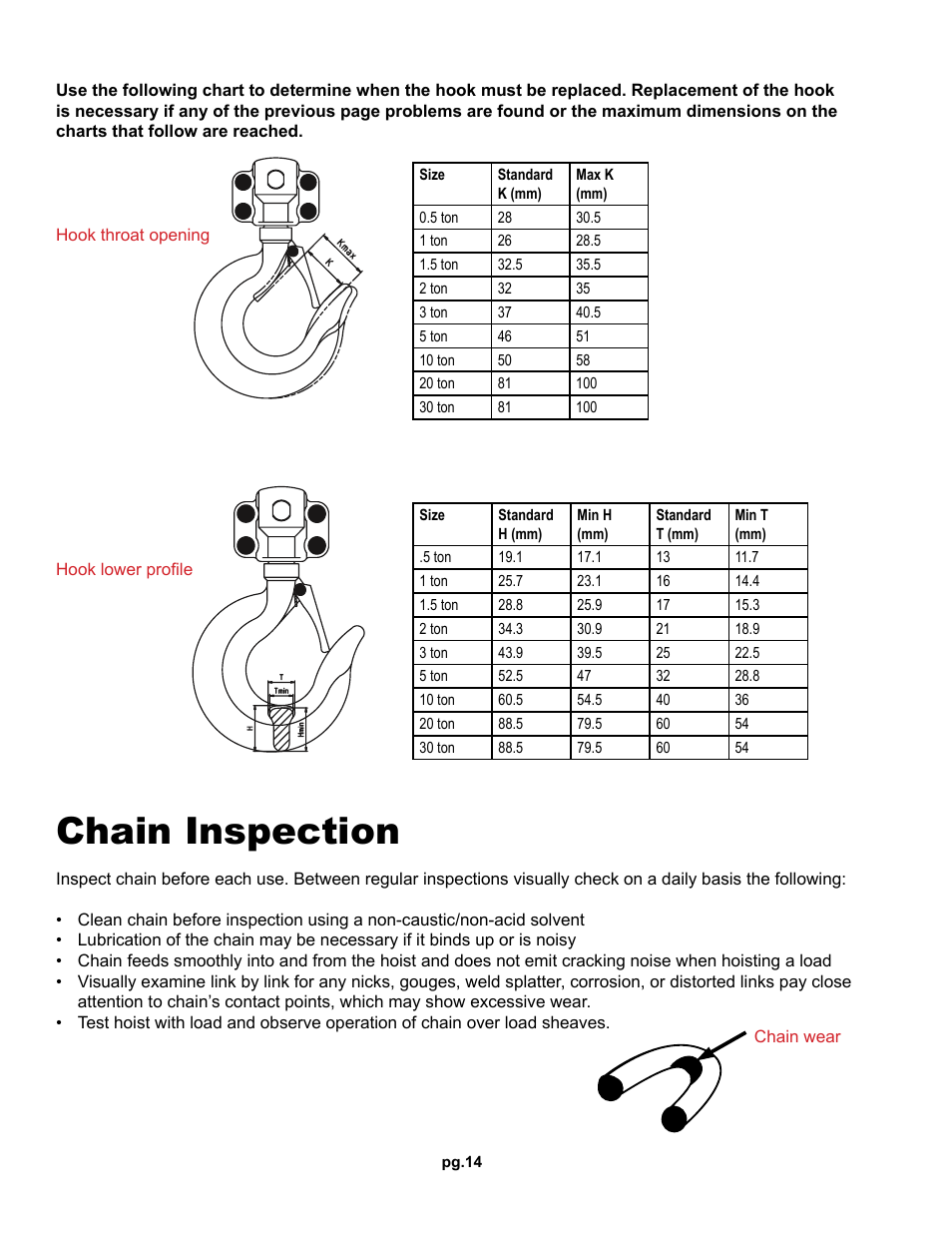 Chain inspection | OZ Lifting Products Premium Chain Hoist OM User Manual | Page 14 / 20