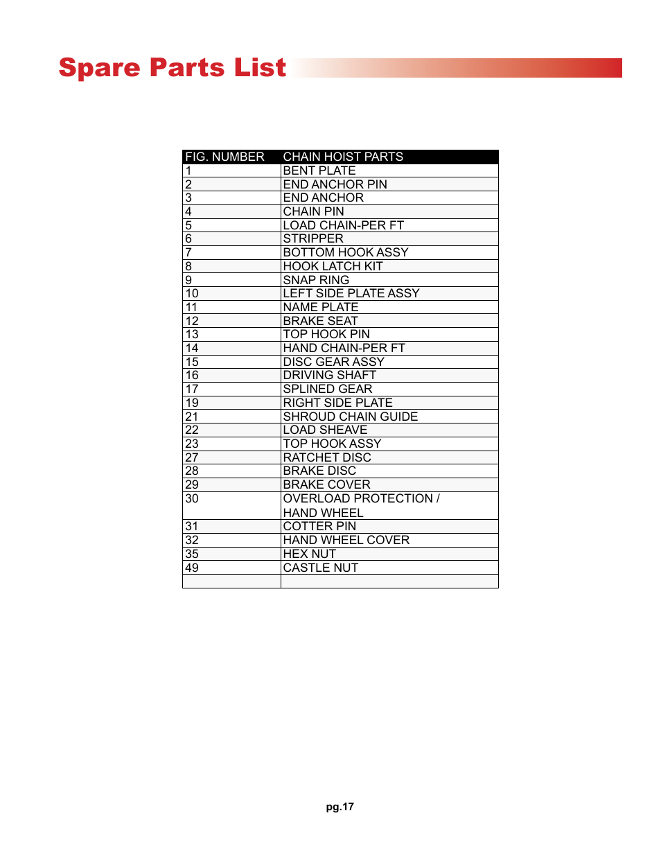 Spare parts list | OZ Lifting Products Premium Chain Hoist OM User Manual | Page 17 / 20