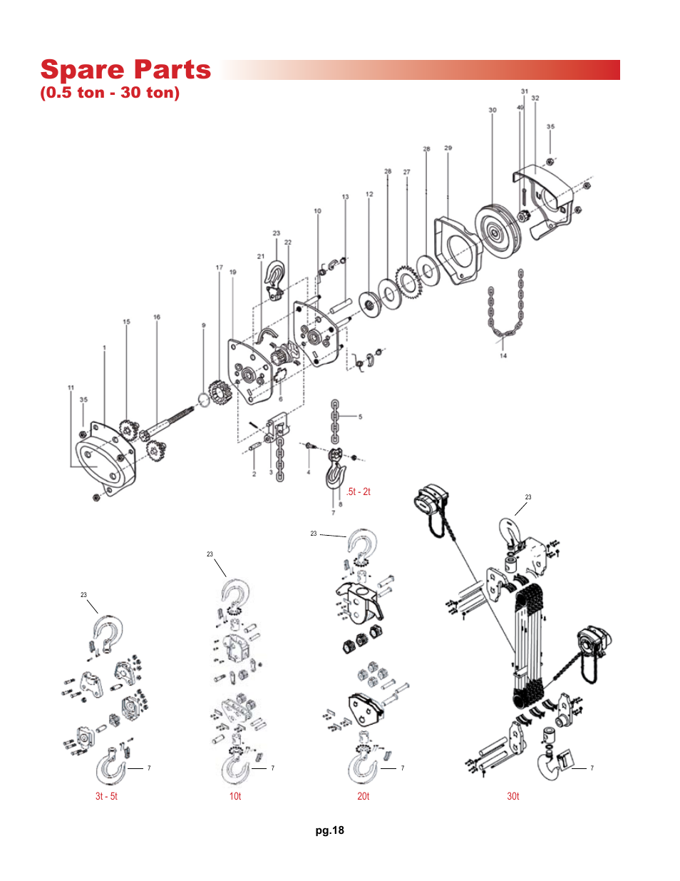 Spare parts, 5 ton - 30 ton) | OZ Lifting Products Premium Chain Hoist OM User Manual | Page 18 / 20