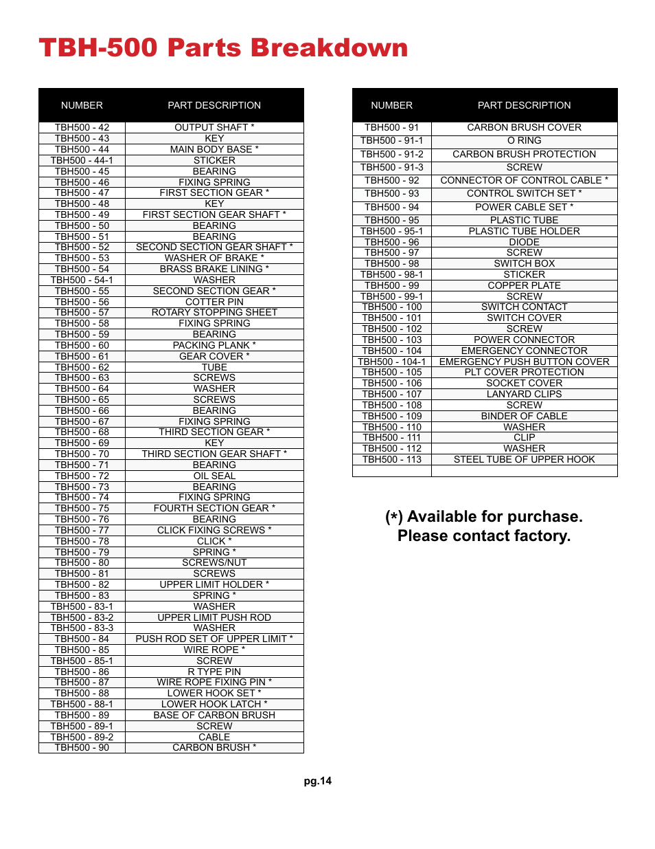 Tbh-500 parts breakdown, Available for purchase. please contact factory | OZ Lifting Products OZ Builder's Hoist OM User Manual | Page 14 / 16