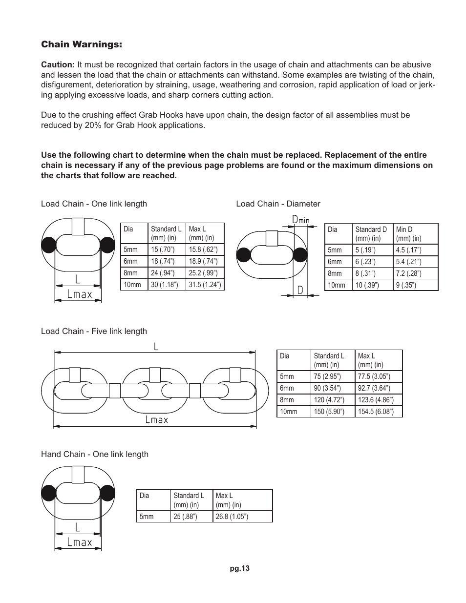 OZ Lifting Products HD OZ Economy Chain Hoist OM User Manual | Page 13 / 16