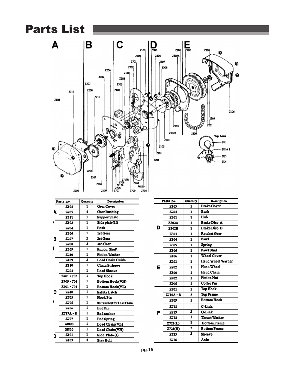 Parts list | OZ Lifting Products HD OZ Economy Chain Hoist OM User Manual | Page 15 / 16