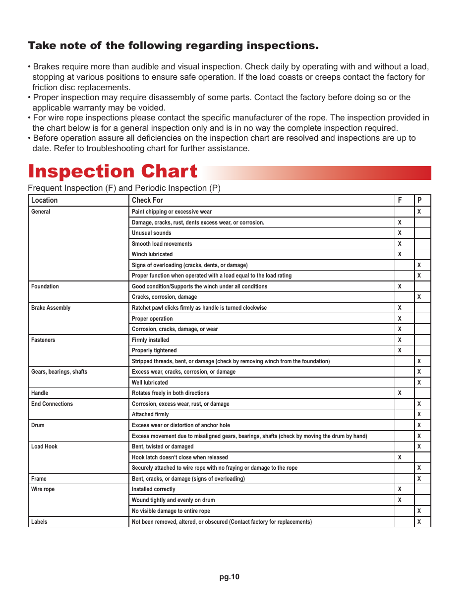 Inspection chart | OZ Lifting Products Brake Winch OM User Manual | Page 10 / 16