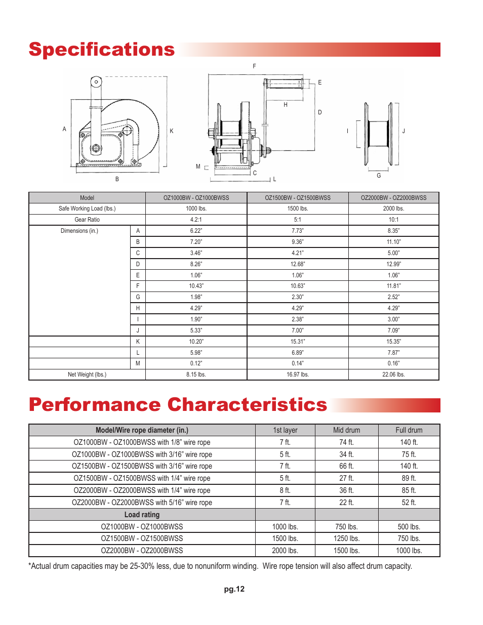 Specifications, Performance characteristics | OZ Lifting Products Brake Winch OM User Manual | Page 12 / 16