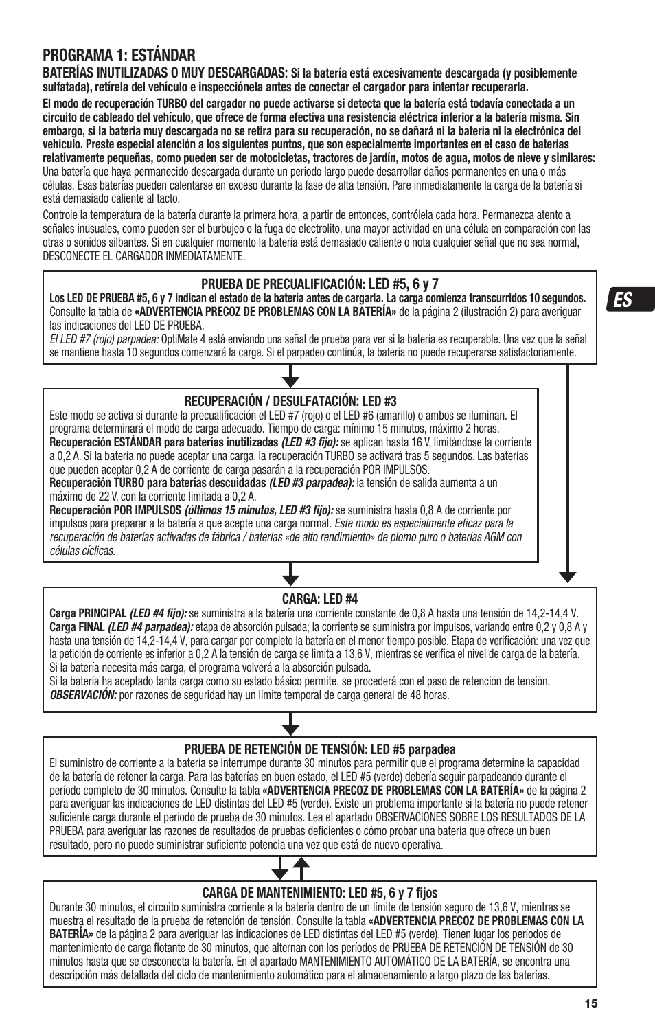 Programa 1: estándar | TecMate Optimate4 Dual Program User Manual | Page 15 / 44