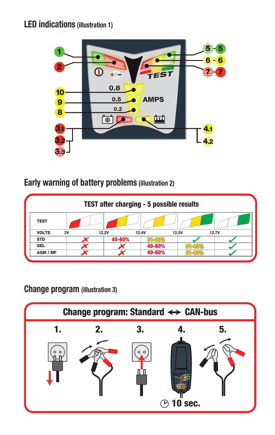 Led indications, Early warning of battery problems, Change program | TecMate Optimate4 Dual Program User Manual | Page 2 / 44