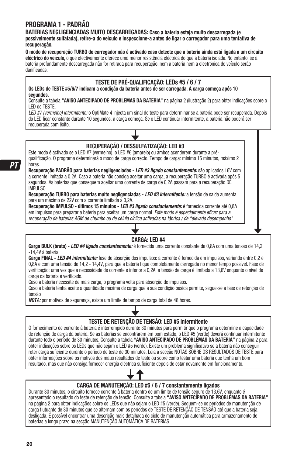 Programa 1 - padrão | TecMate Optimate4 Dual Program User Manual | Page 20 / 44