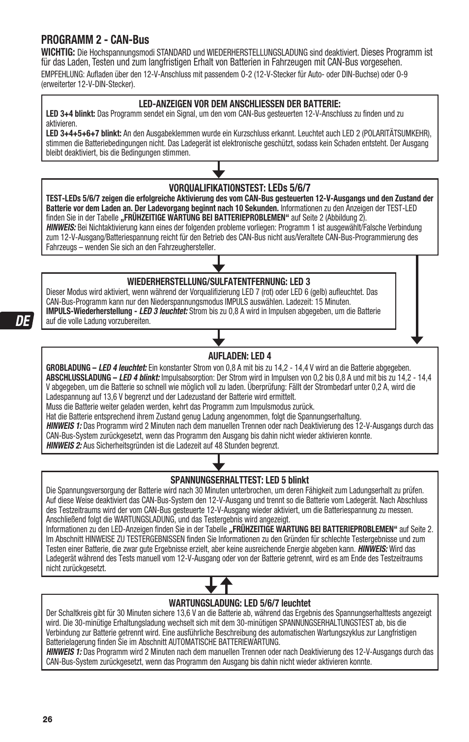 Programm 2 - can-bus | TecMate Optimate4 Dual Program User Manual | Page 26 / 44
