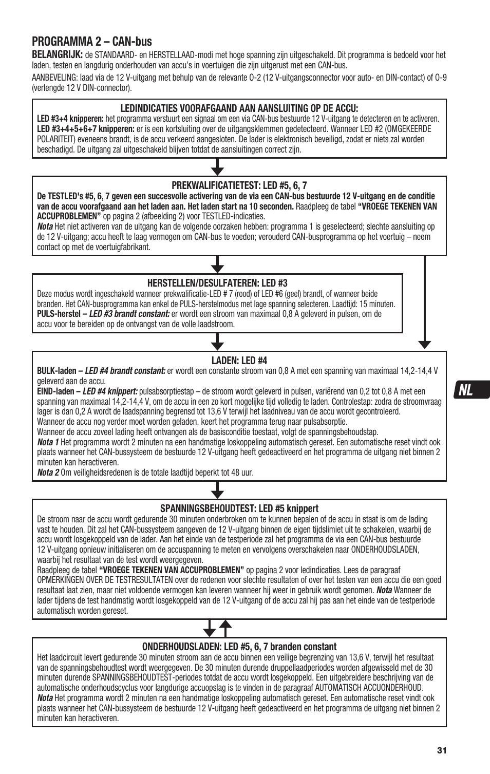 Programma 2 – can-bus | TecMate Optimate4 Dual Program User Manual | Page 31 / 44