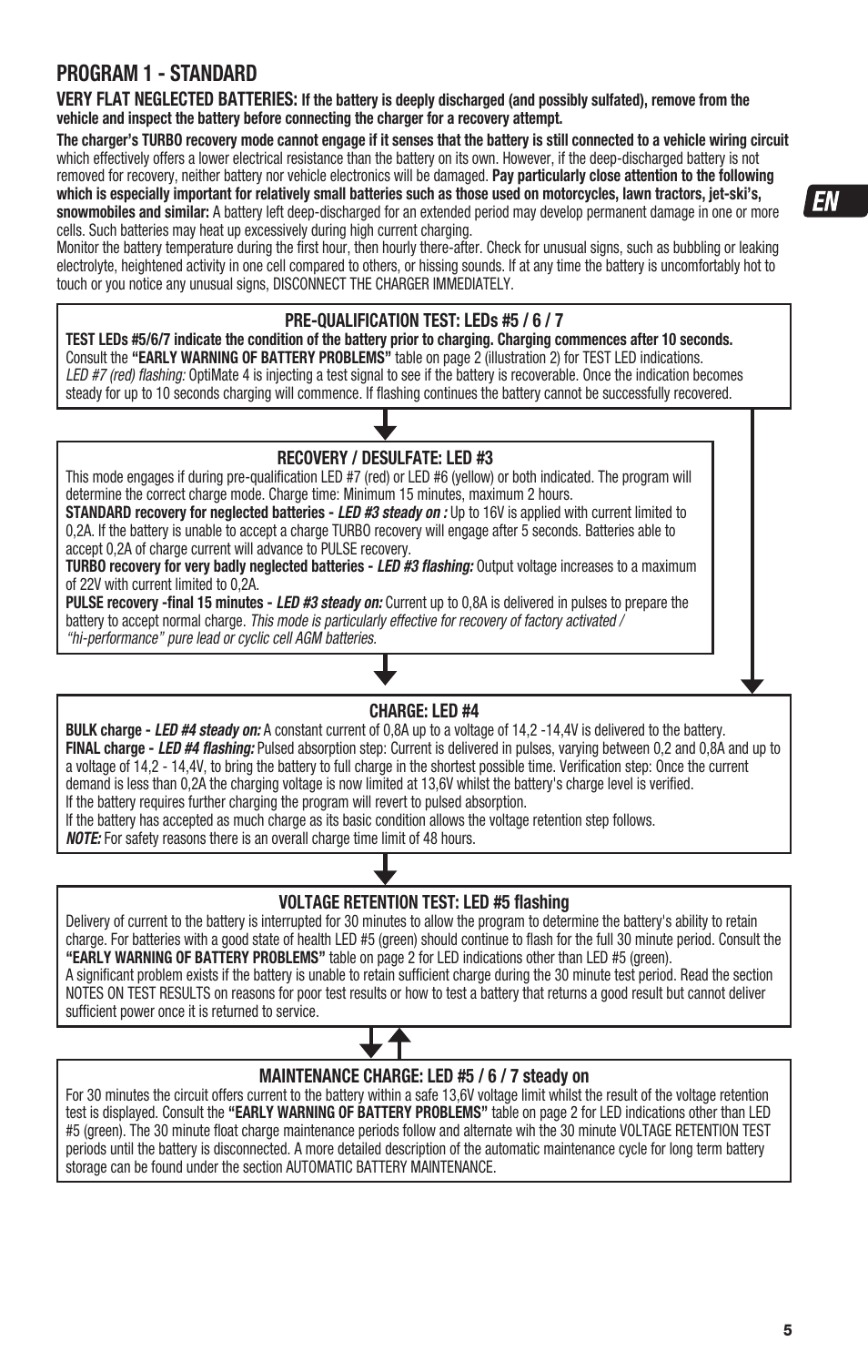 Program 1 - standard | TecMate Optimate4 Dual Program User Manual | Page 5 / 44