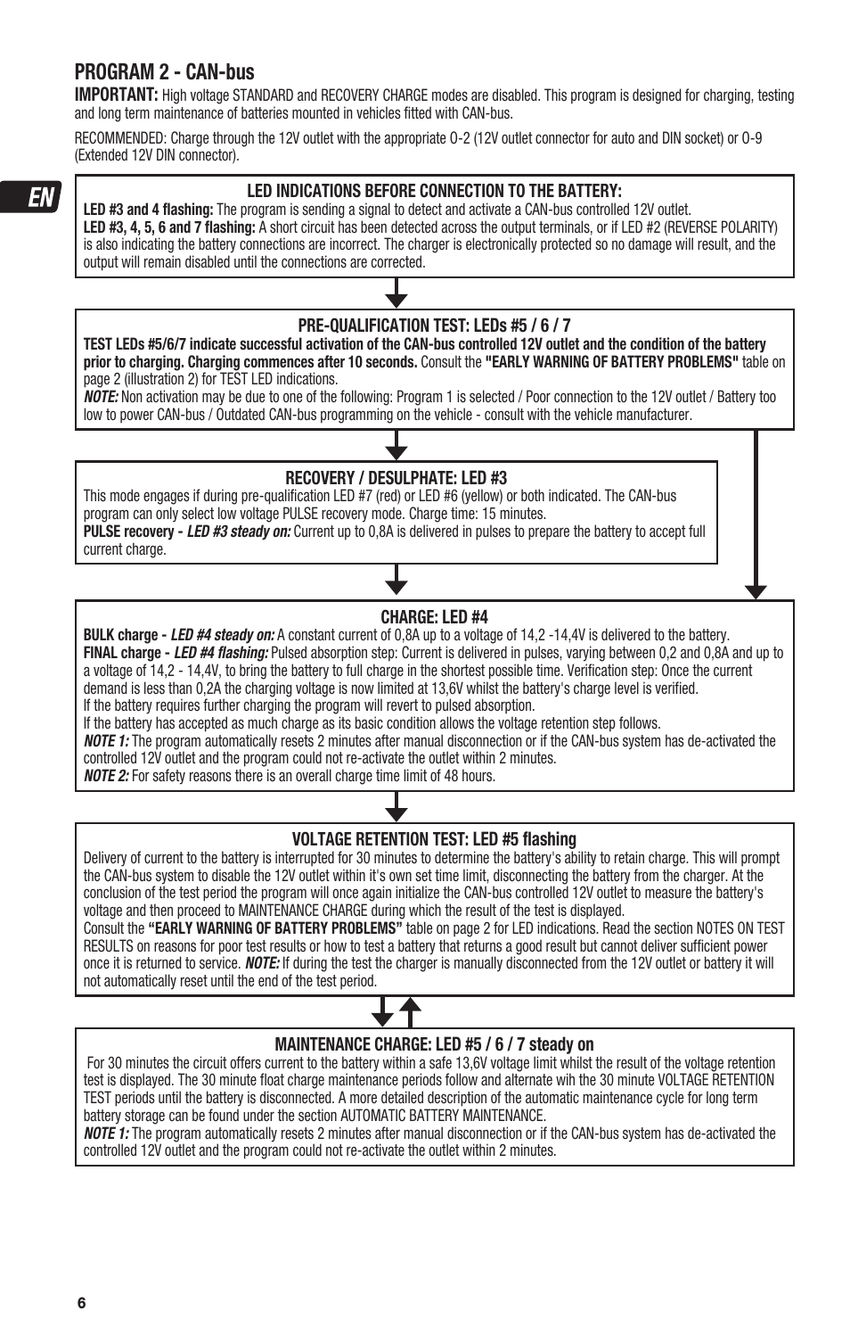 Program 2 - can-bus | TecMate Optimate4 Dual Program User Manual | Page 6 / 44
