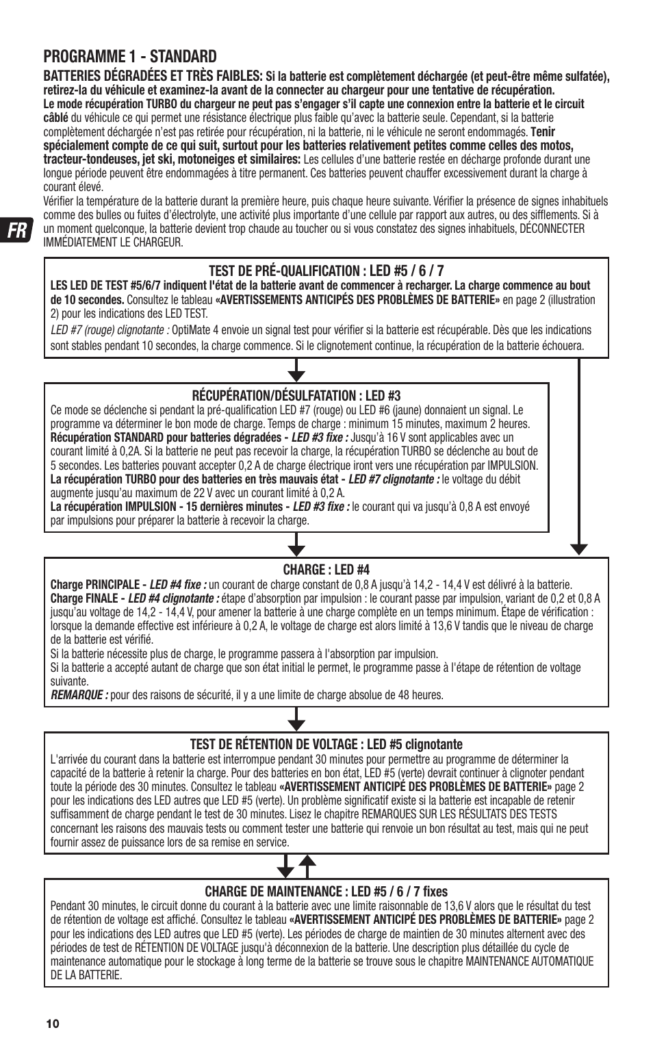 Programme 1 - standard | TecMate Optimate4 CAN-bus edition User Manual | Page 10 / 44