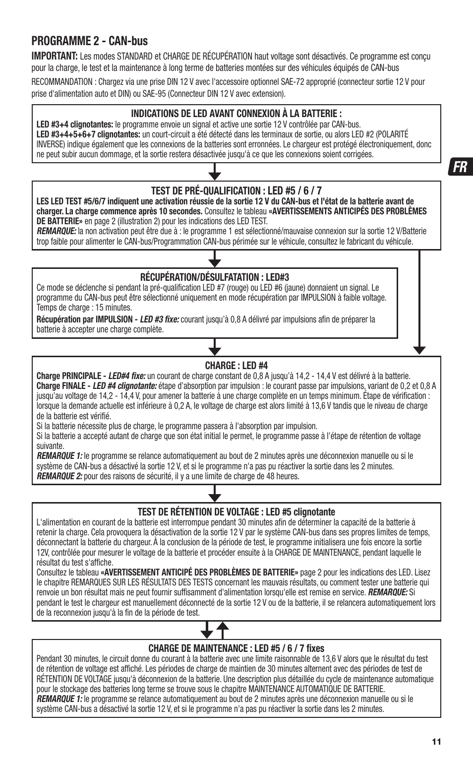 Programme 2 - can-bus | TecMate Optimate4 CAN-bus edition User Manual | Page 11 / 44