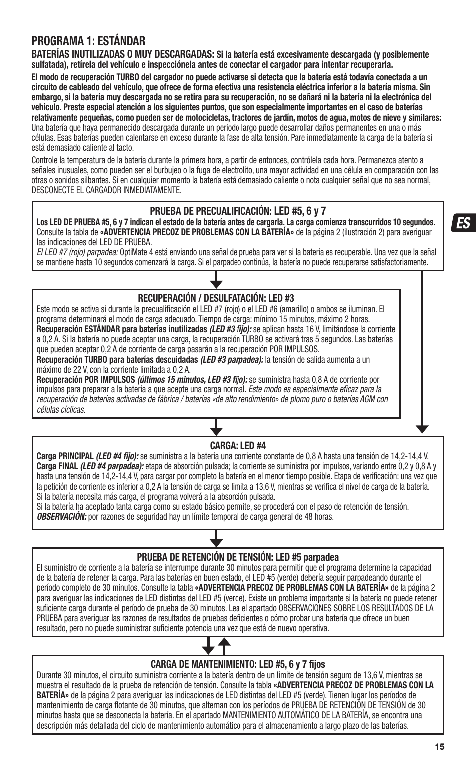 Programa 1: estándar | TecMate Optimate4 CAN-bus edition User Manual | Page 15 / 44