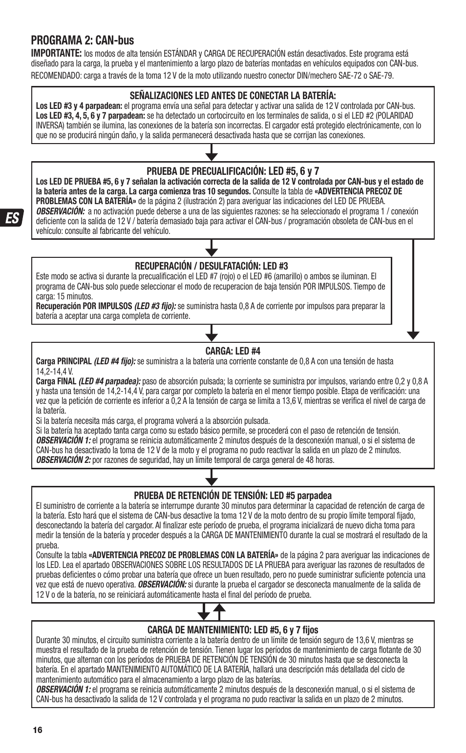 Programa 2: can-bus | TecMate Optimate4 CAN-bus edition User Manual | Page 16 / 44