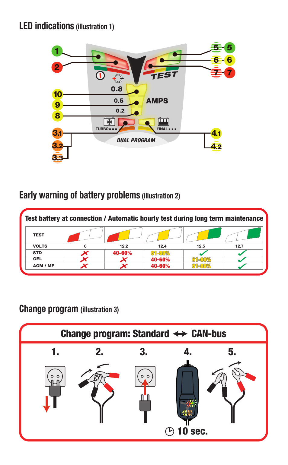 Change program: standard can-bus, Led indications, Early warning of battery problems | Change program | TecMate Optimate4 CAN-bus edition User Manual | Page 2 / 44
