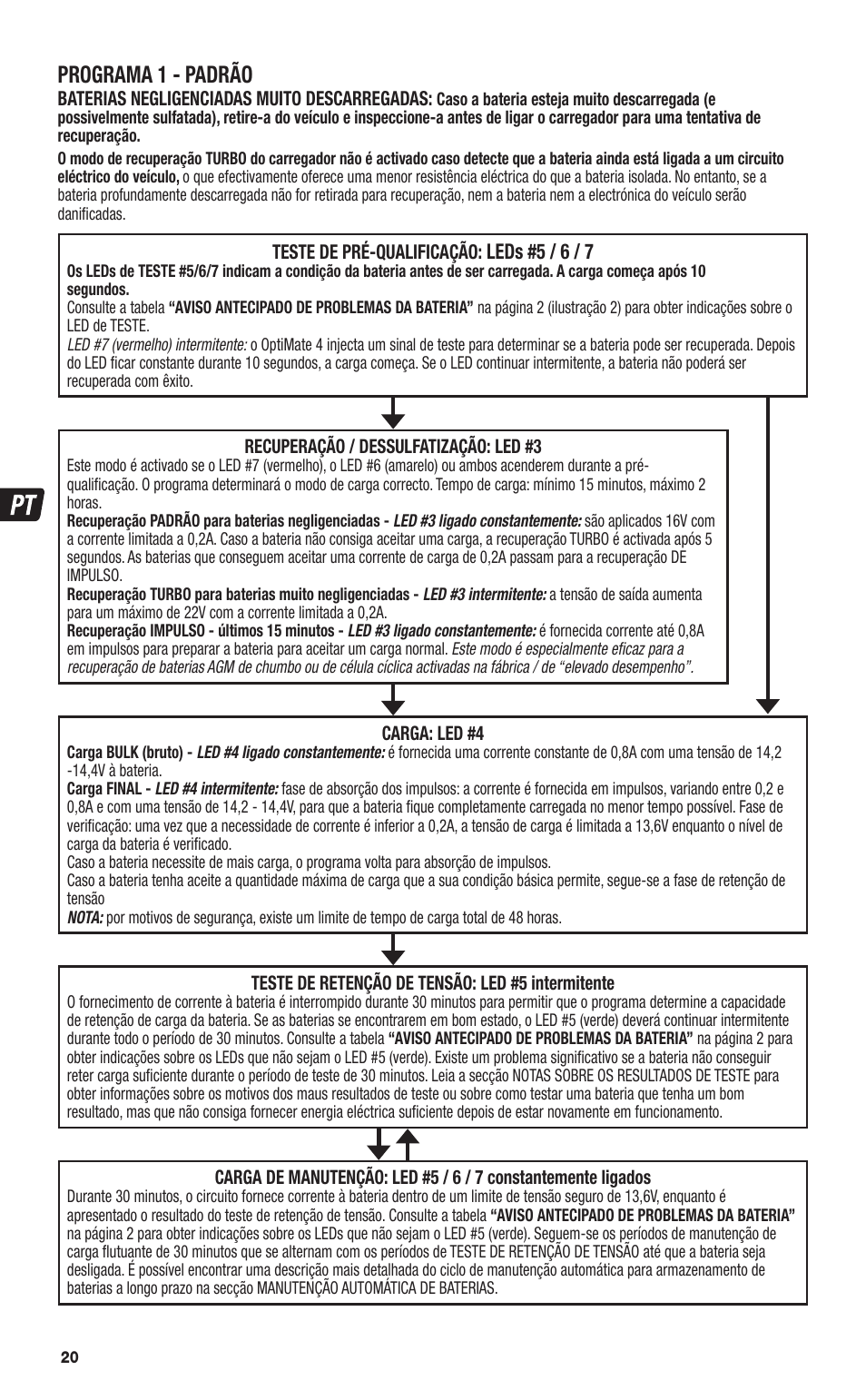 Programa 1 - padrão | TecMate Optimate4 CAN-bus edition User Manual | Page 20 / 44