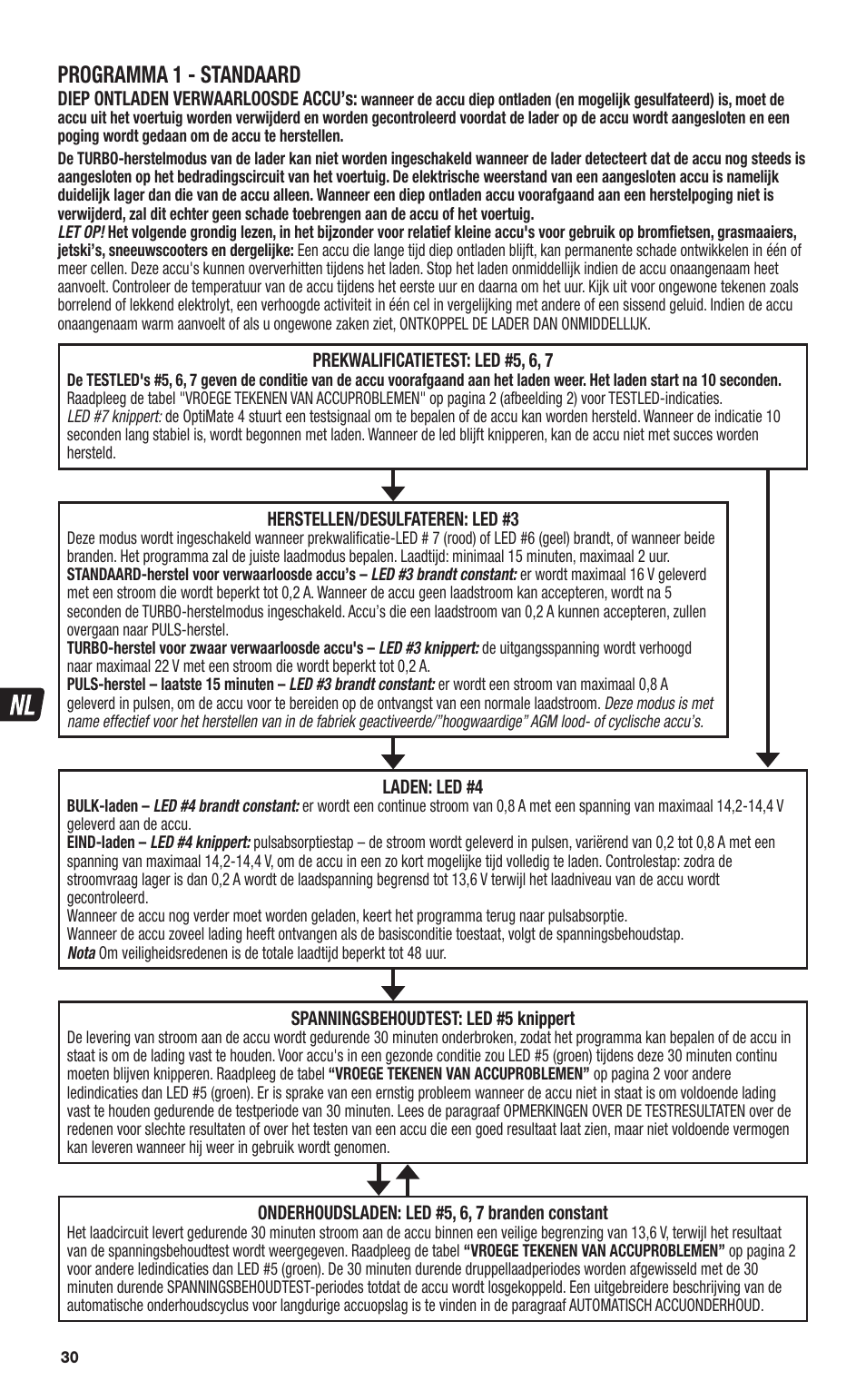 Programma 1 - standaard | TecMate Optimate4 CAN-bus edition User Manual | Page 30 / 44
