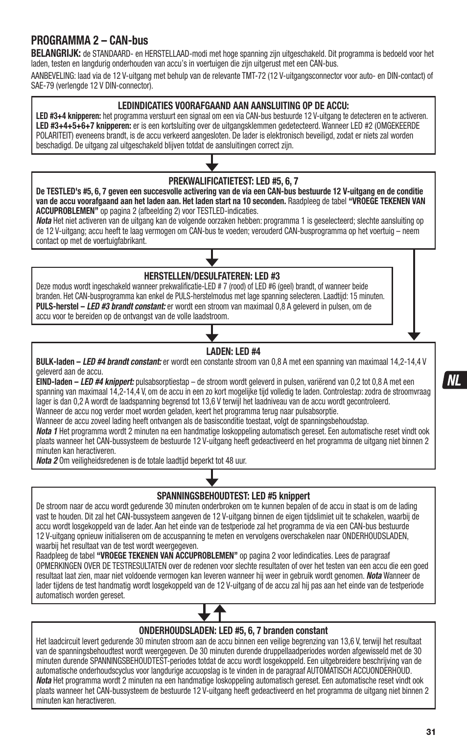 Programma 2 – can-bus | TecMate Optimate4 CAN-bus edition User Manual | Page 31 / 44