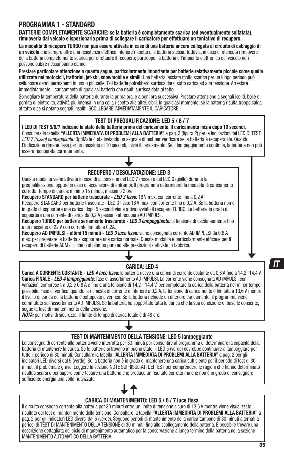 Programma 1 - standard | TecMate Optimate4 CAN-bus edition User Manual | Page 35 / 44
