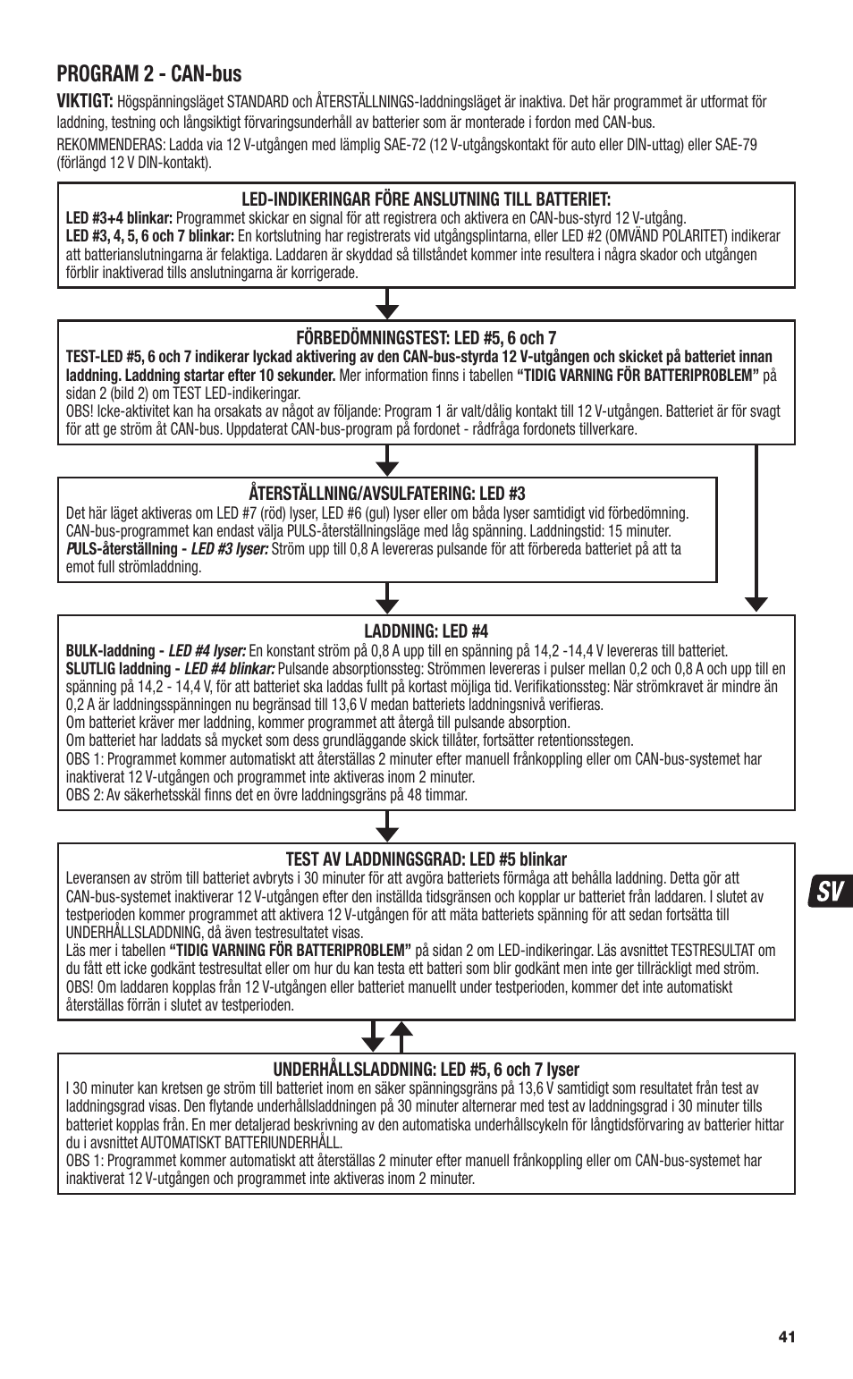 Program 2 - can-bus | TecMate Optimate4 CAN-bus edition User Manual | Page 41 / 44