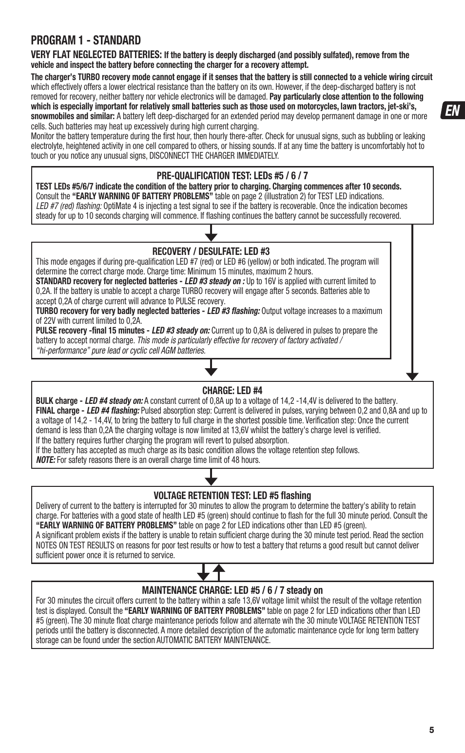 Program 1 - standard | TecMate Optimate4 CAN-bus edition User Manual | Page 5 / 44