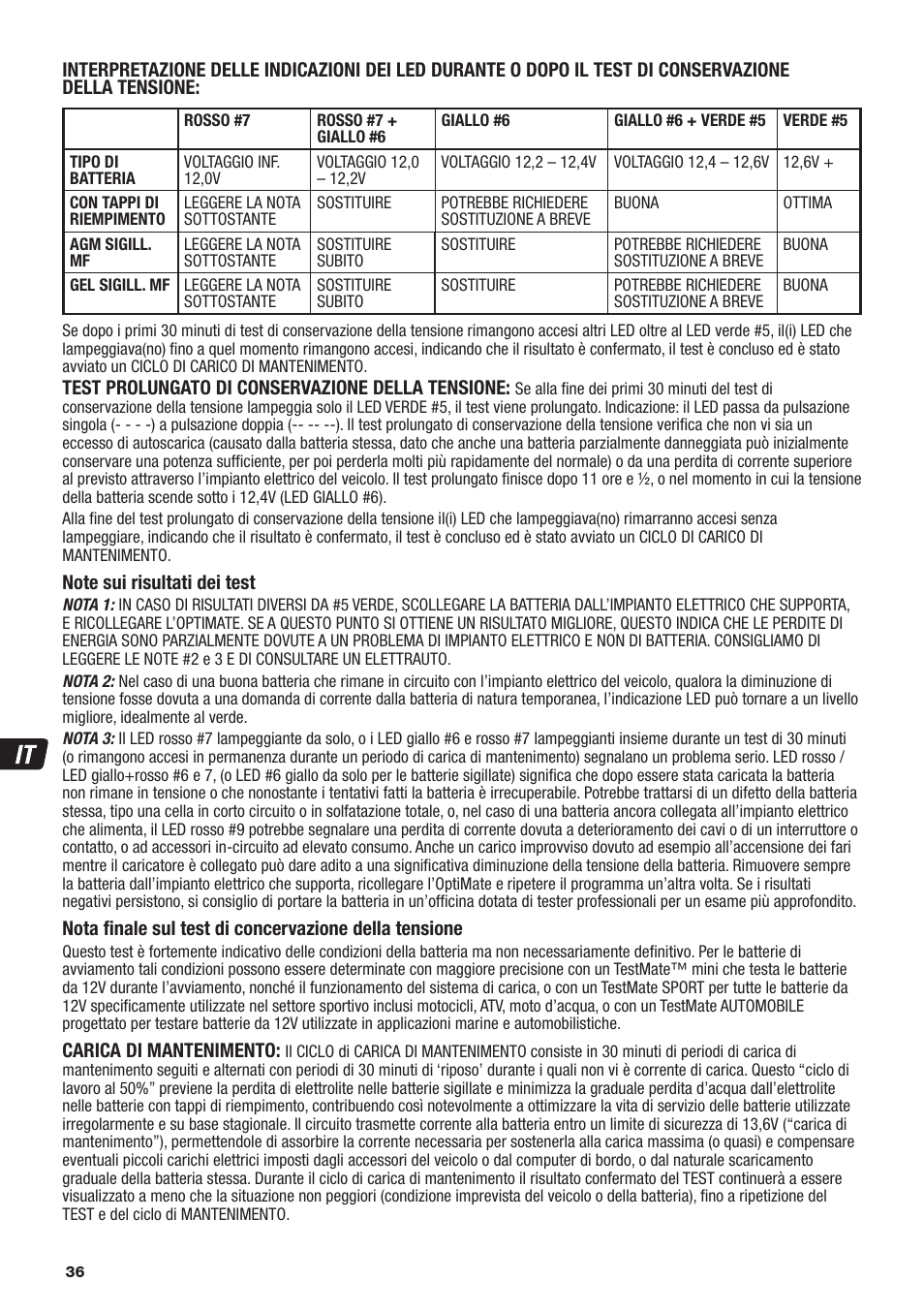 TecMate Optimate6 User Manual | Page 36 / 44