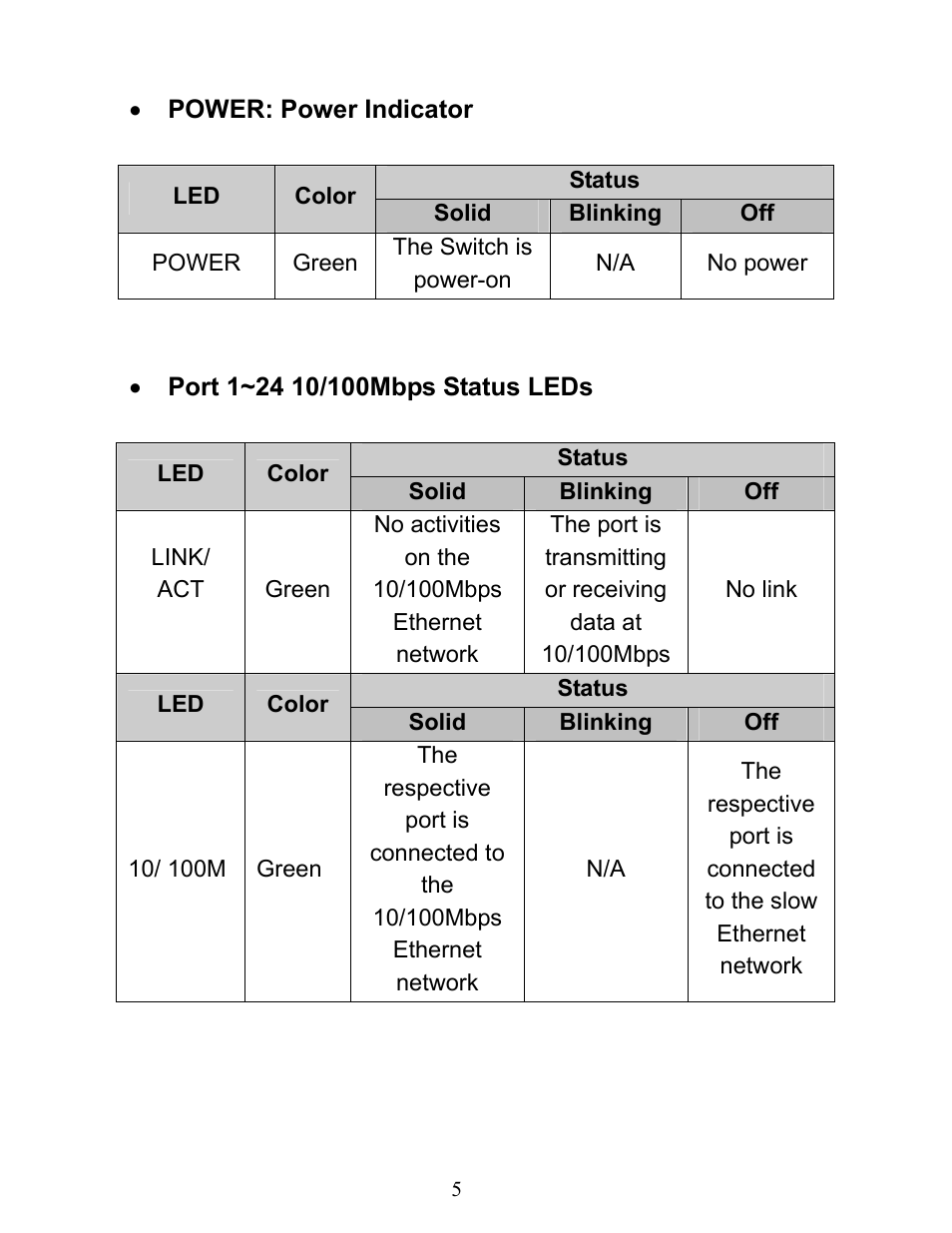Airlink101 ASW324V2 User Manual | Page 6 / 13