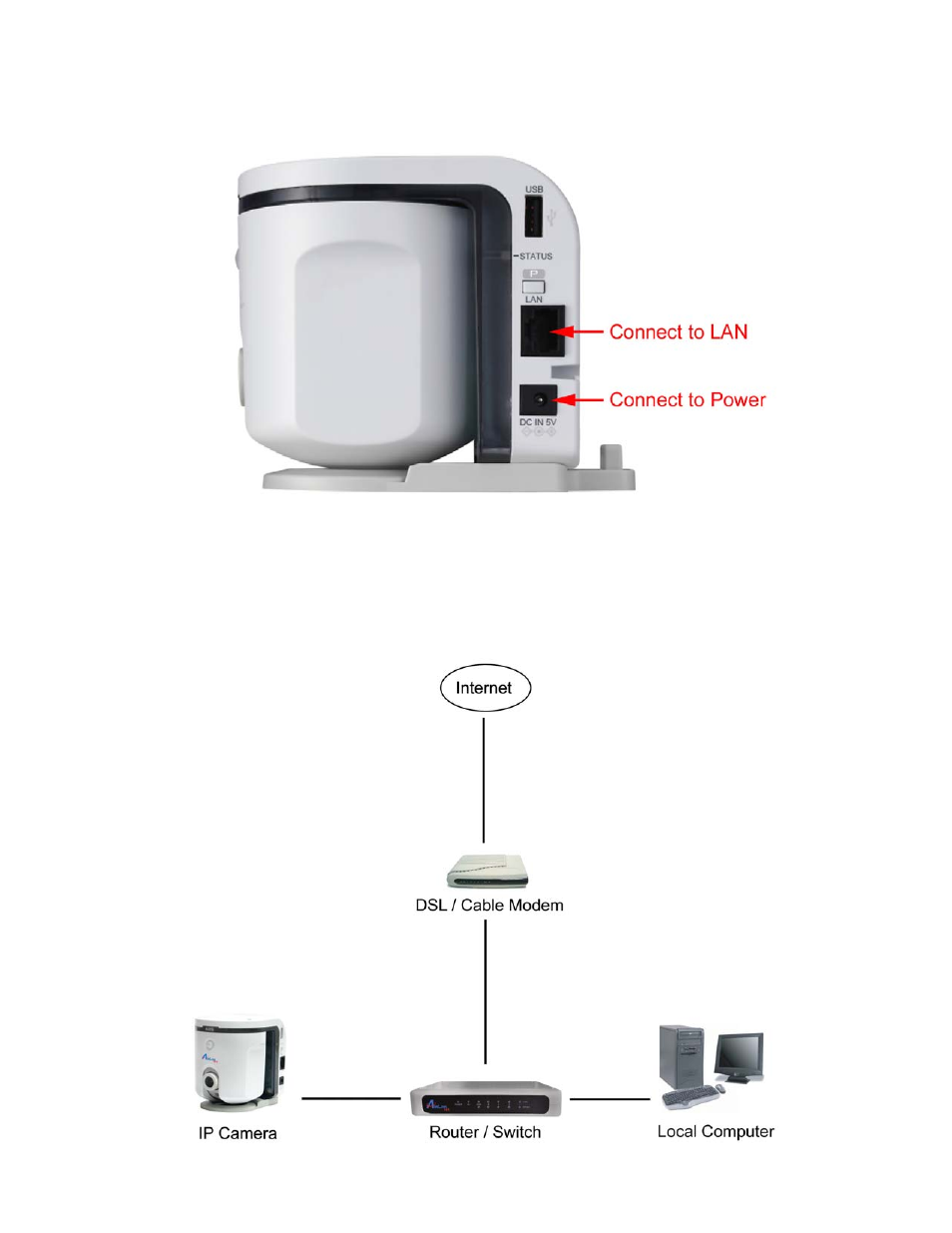 Airlink101 SkyIPCam 650 AICAP650 User Manual | Page 3 / 15