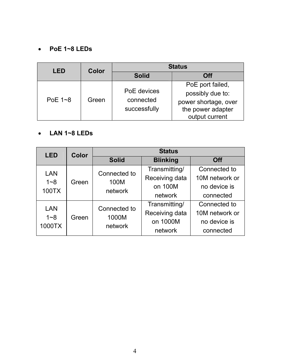 Airlink101 AGSW808POE User Manual | Page 5 / 9