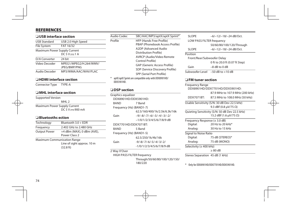 References | Kenwood DDX5901HD User Manual | Page 74 / 76