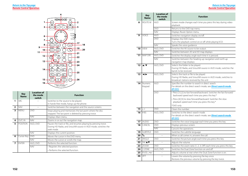 Kenwood DNN770HD User Manual | Page 77 / 87