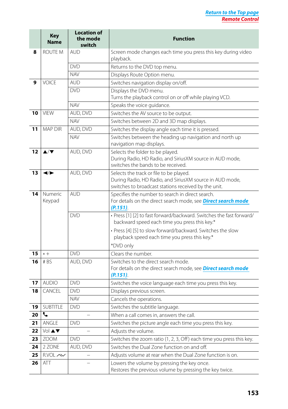 Kenwood DNN991HD User Manual | Page 154 / 178