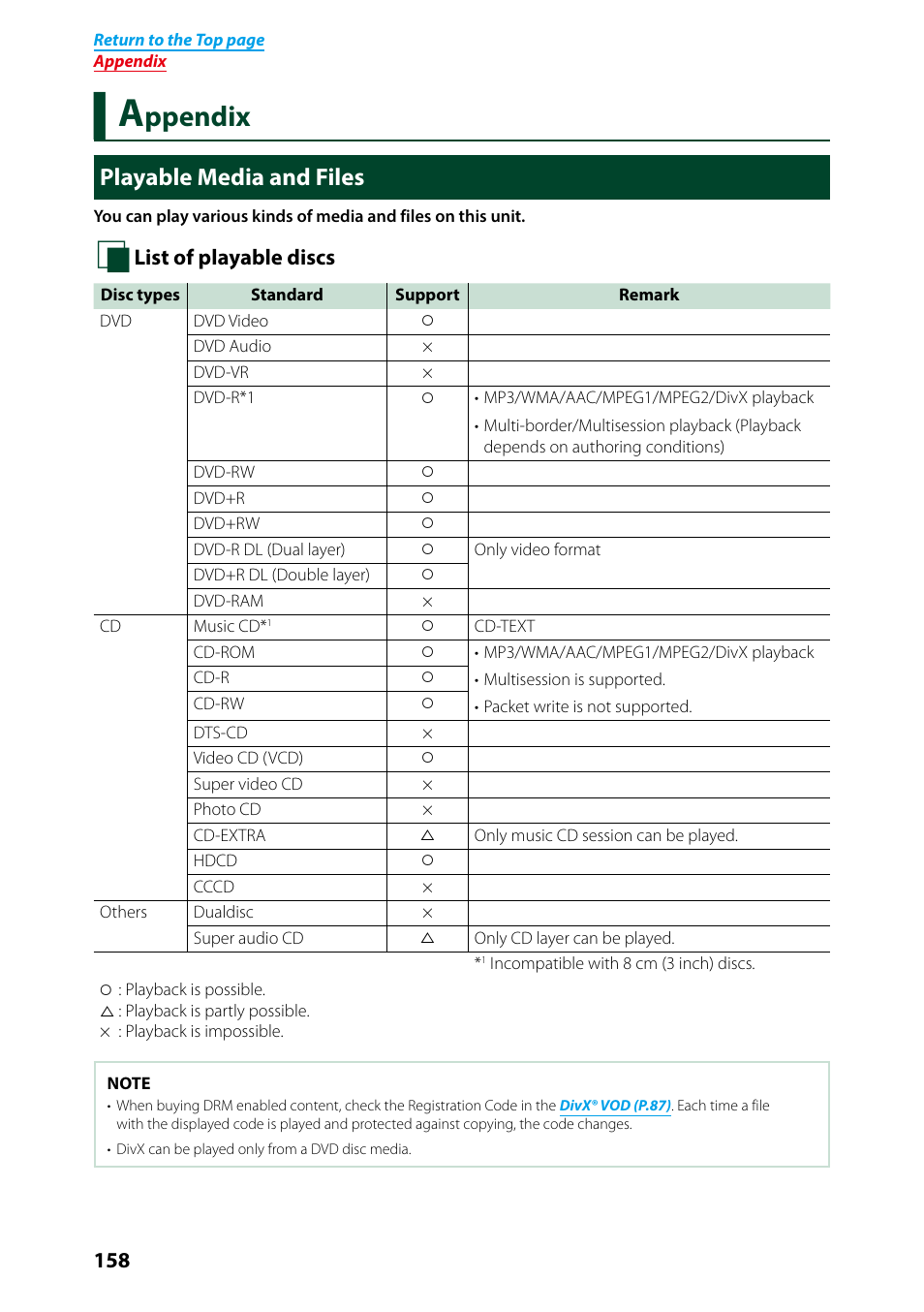 Appendix, Playable media and files, Appendix 158 | Playable media and files (p.158), Ppendix | Kenwood DNN991HD User Manual | Page 159 / 178