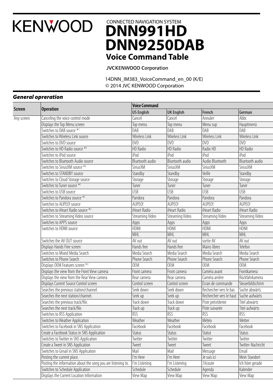 Voice command table> (separate volume), Voice command table> (separate, Volume) | Voice command table | Kenwood DNN991HD User Manual | Page 177 / 178