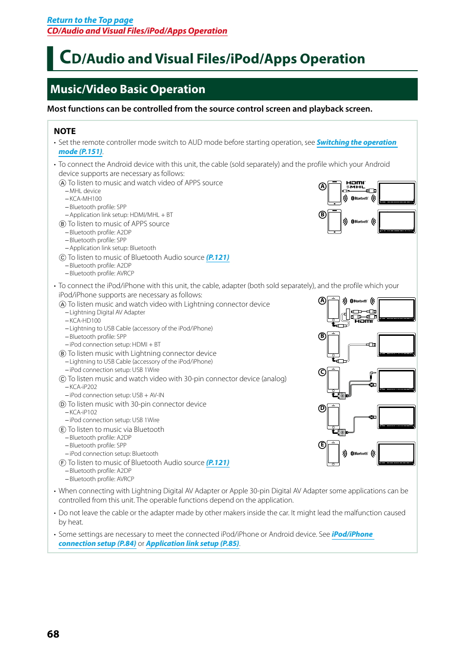 Cd/audio and visual files/ipod/apps operation, Music/video basic operation, Cd/audio and visual files/ipod | Apps operation, Music, Video basic operation (p.68), D/audio and visual files/ipod/apps operation | Kenwood DNN991HD User Manual | Page 69 / 178
