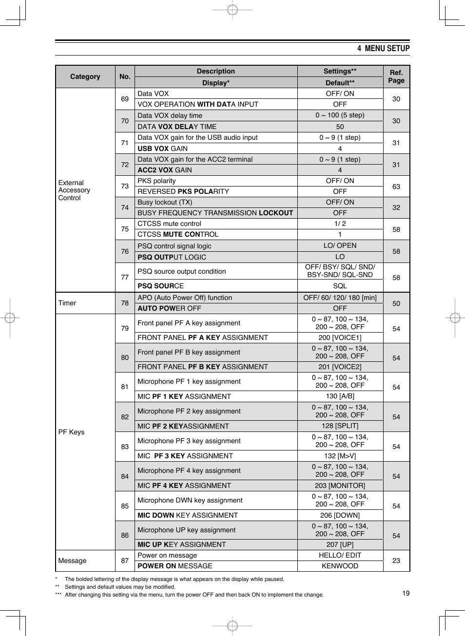Kenwood TS-590S User Manual | Page 27 / 92